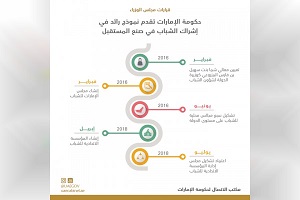 إدارة المؤسسة الاتحادية للشباب 