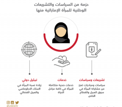 السياسات والتشريعات للمرأة الإماراتية